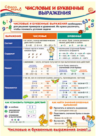 Плакат «Числовые и буквенные выражения»
