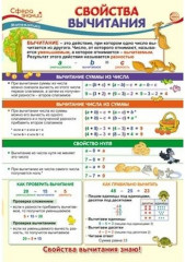 Плакат «Свойства вычитания»