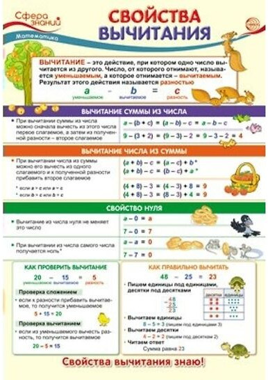 Плакат «Свойства вычитания»