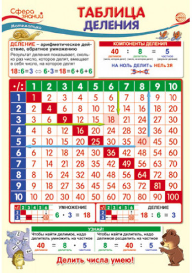 Плакат «Таблица деления»