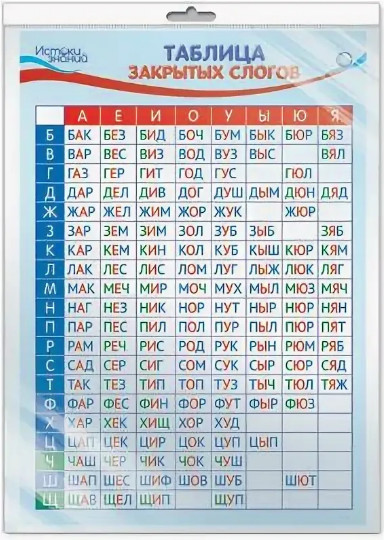 Плакат «Таблица закрытых слогов»
