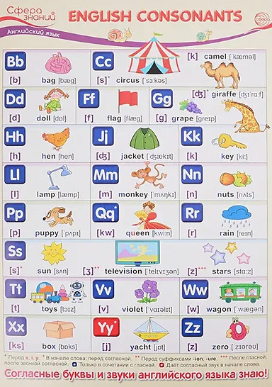 Плакат «English Consonants»