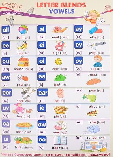 Плакат «Letter Blends. Vowels»