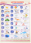 Плакат «Letter Blends. Consonants»