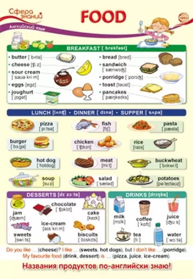 Плакат «Food»