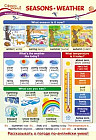 Плакат «Seasons. Weather»