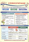 Плакат «Словосочетание»