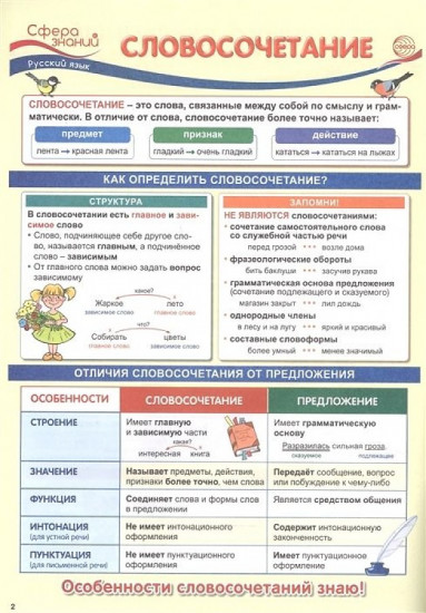 Плакат «Словосочетание»