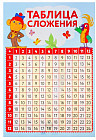 Плакат «Таблица умножения с персонажами мультфильма «38 попугаев»