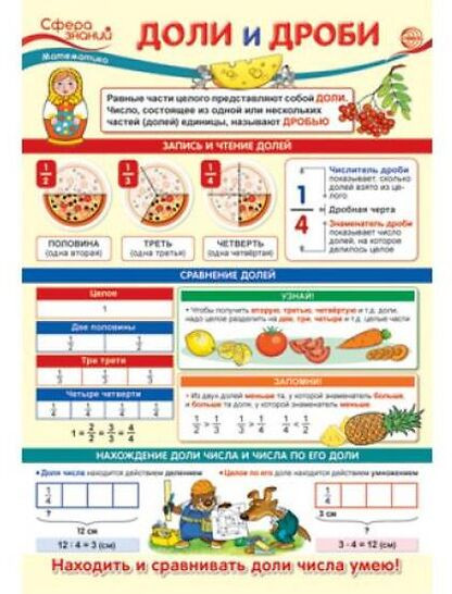 Плакат «Доли и дроби»