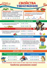 Плакат «Свойства умножения»