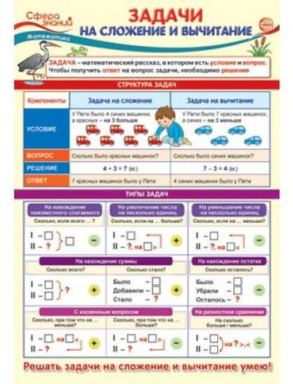 Плакат «Задачи на сложение и вычитание»