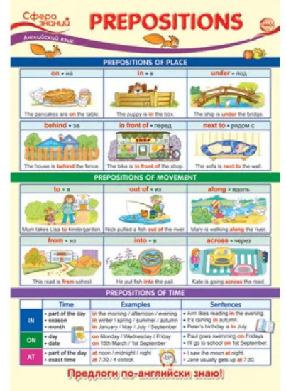 Плакат «Prepositions»