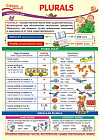 Плакат «Plurals»