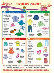 Плакат «Clothes»