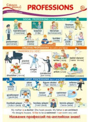Плакат «Professions»