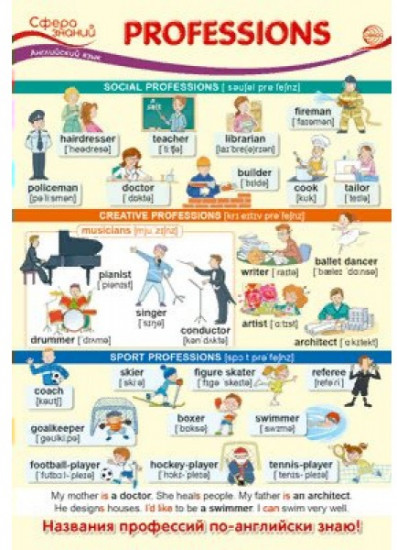 Плакат «Professions»