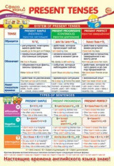 Плакат «Present Tenses»
