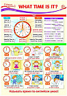 Плакат «What time is it?»