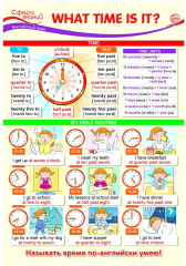 Плакат «What time is it?»