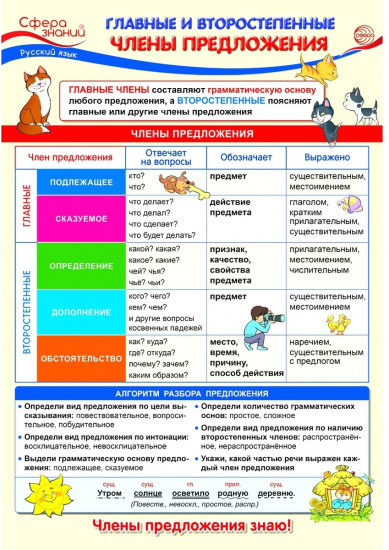 Плакат «Главные и второстепенные члены предложения»