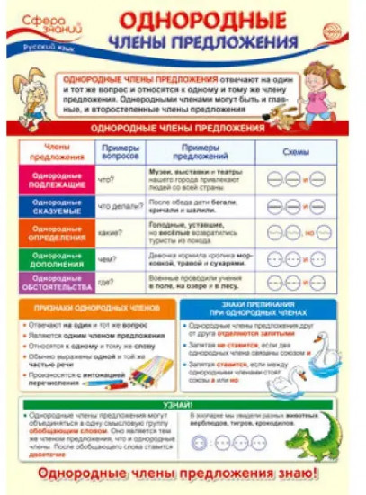 Плакат «Однородные члены предложения»