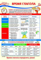 Плакат «Время глагола»