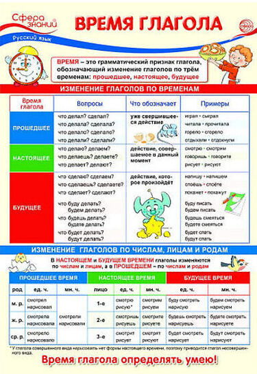 Плакат «Время глагола»
