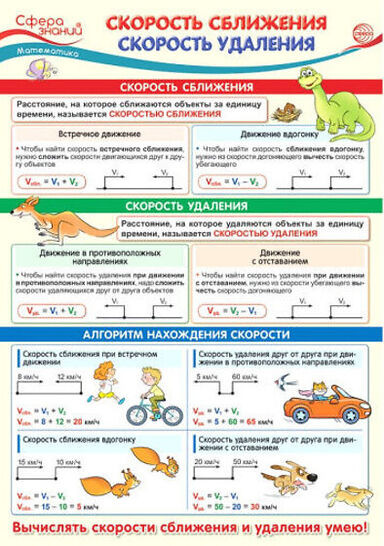 Плакат «Скорость сближения»