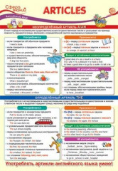Плакат «Articles»
