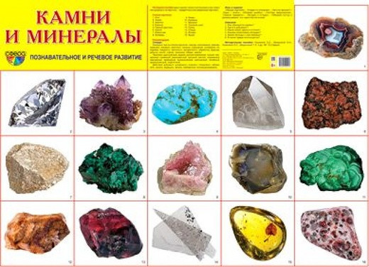 Камни и минералы. Демонстрационный плакат