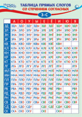 Плакат «Таблица прямых слогов»