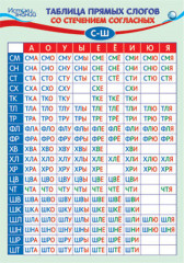 Плакат «Таблица прямых слогов»