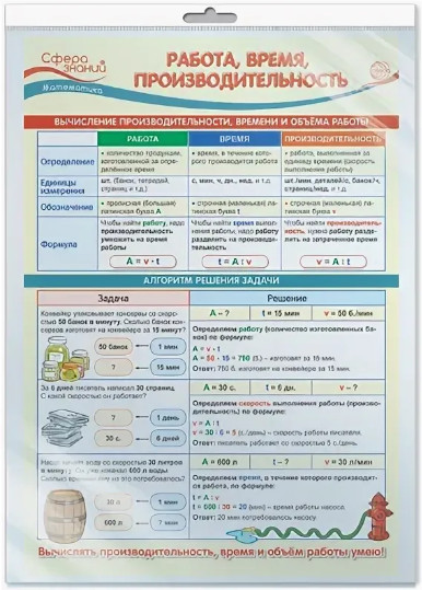 Плакат «Работа, время, производительность»
