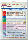 Плакат «Modal Verbs»