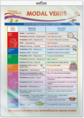 Плакат «Modal Verbs»