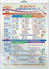 Плакат «Adjectives: Comparative Forms»