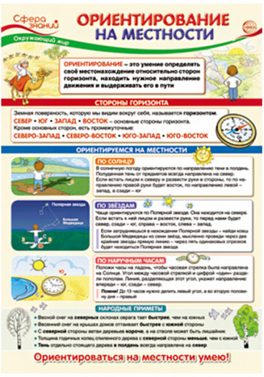 Плакат «Ориентирование на местности»