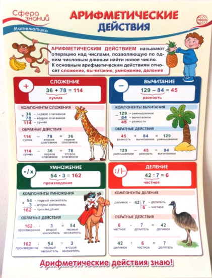 Плакат «Арифметические действия»