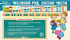 Плакат-лента «Числовой ряд. Состав числа»