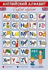 Плакат «Английский алфавит»
