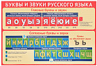 Плакат «Буквы и звуки русского языка»