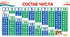 Карточка-шпаргалка. Состав числа