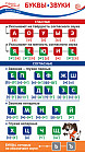 Карточка-шпаргалка. Буквы. Звуки