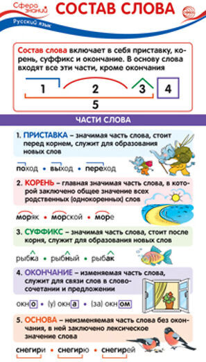 Разбор слова по составу памятка. Шпаргалка. Что такое корень приставка суффикс окончание основа. Памятке ращбор слова по сосиав. Разбор предложения потсоставу.