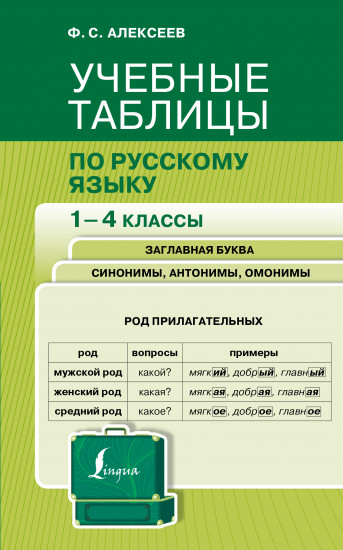 Учебные таблицы по русскому языку
