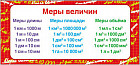 Карточка-шпаргалка. Меры величин