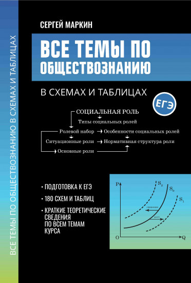 Все темы по обществознанию в схемах