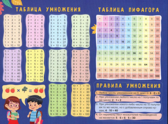 Таблица умножения. Таблица Пифагора