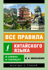 Все правила китайского языка